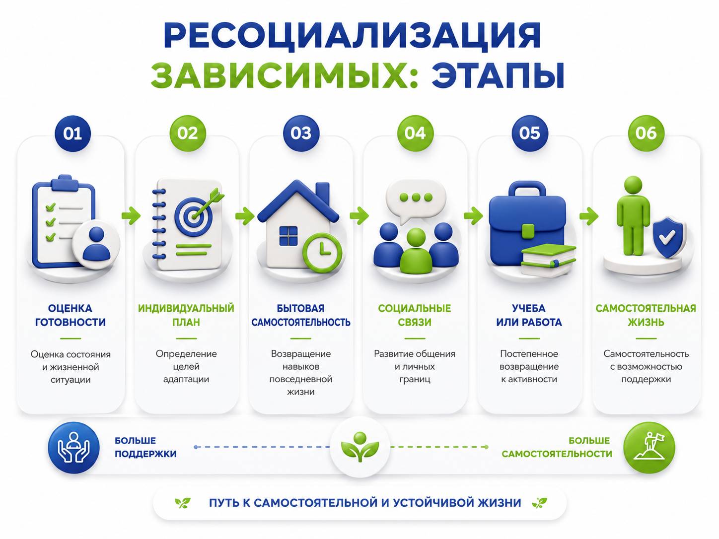 Инфографика объясняет шаги к ресоциализации зависимых